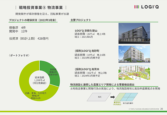 戦略投資事業⑤ 物流事業