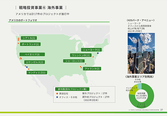 戦略投資事業⑥ 海外事業 