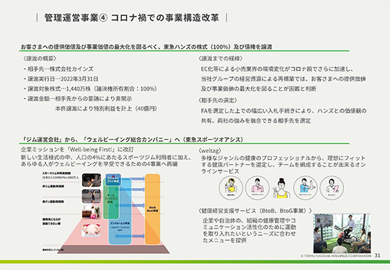 管理運営事業④ コロナ禍での事業構造改革 