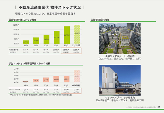 不動産流通事業③ 物件ストック状況 