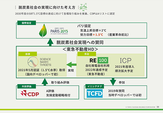 脱炭素社会の実現に向けた考え方 