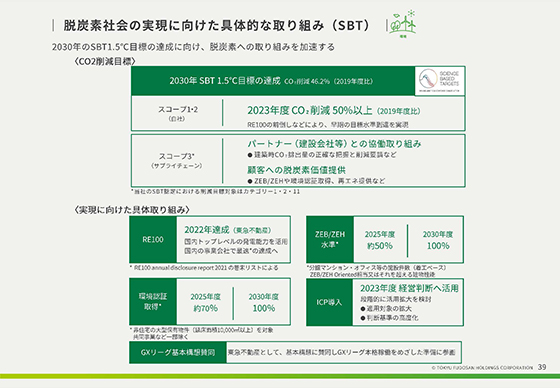 脱炭素社会の実現に向けた具体的な取り組み（SBT） 