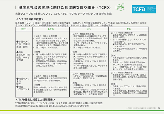 脱炭素社会の実現に向けた具体的な取り組み（TCFD） 