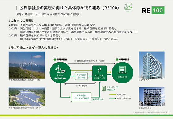 脱炭素社会の実現に向けた具体的な取り組み（RE100） 