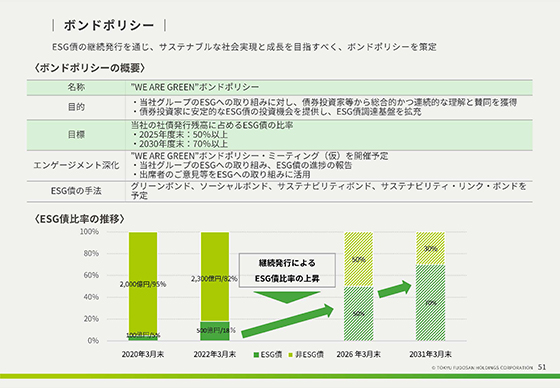 ボンドポリシー