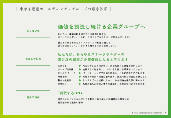 東急不動産ホールディングスグループの理念体系