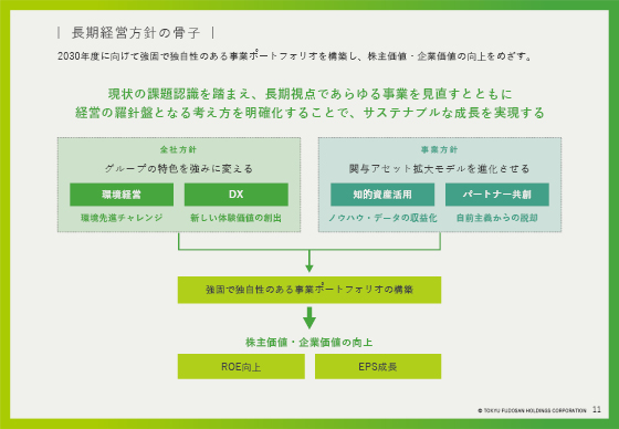 長期経営方針の骨子