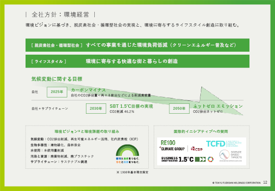 全社方針：環境経営