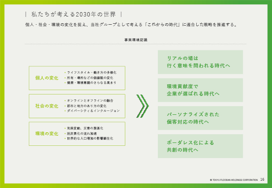 私たちが考える2030年の世界