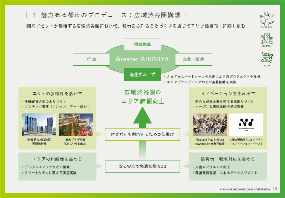 1. 魅力ある都市のプロデュース：広域渋谷圏構想