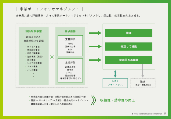 事業ポートフォリオマネジメント