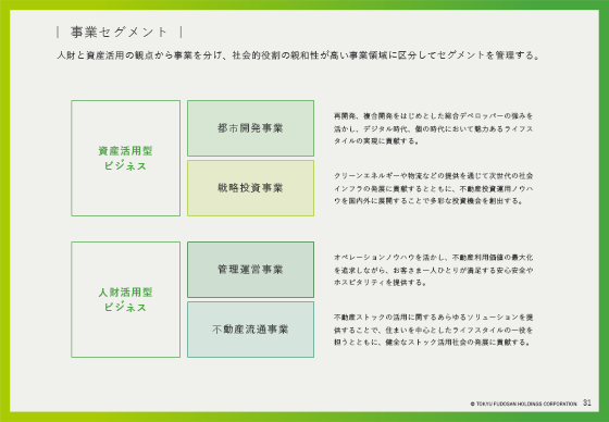 事業セグメント