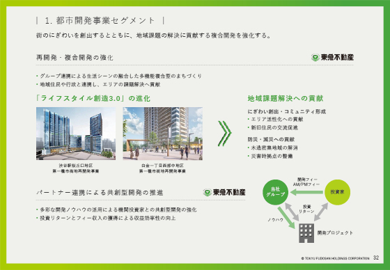 1. 都市開発事業セグメント