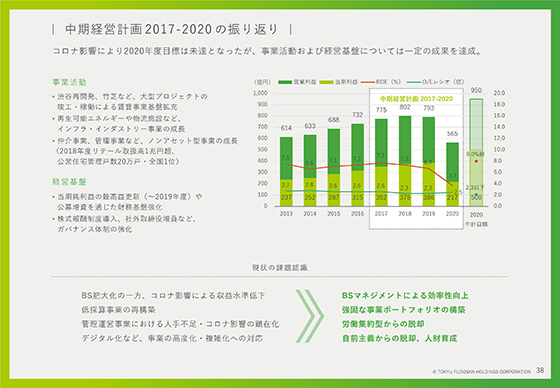 中期経営計画2017-2020 の振り返り