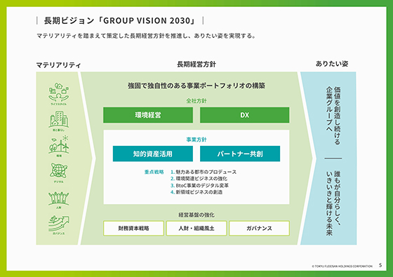 長期ビジョン「GROUP VISION 2030」