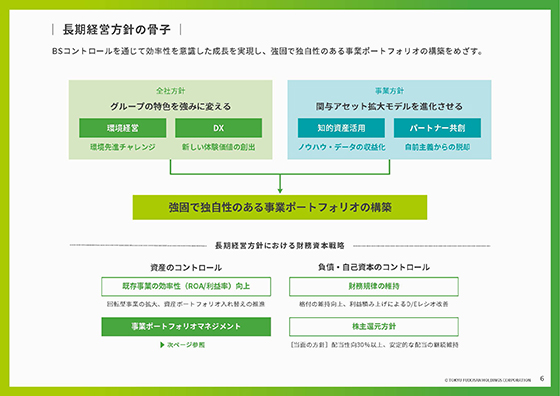 長期経営方針の骨子