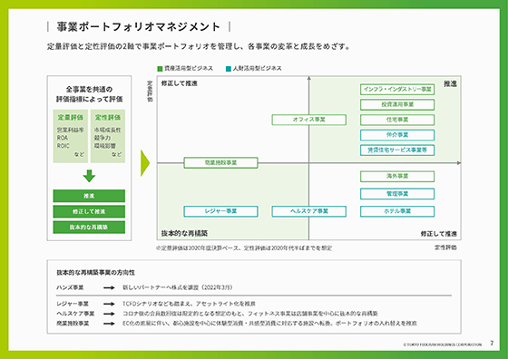 事業ポートフォリオマネジメント