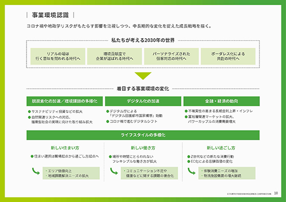 事業環境認識