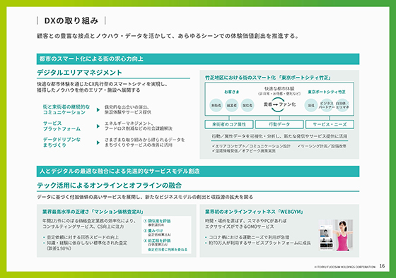 DXの取り組み