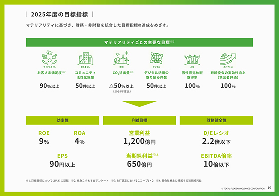 2025年度の目標指標