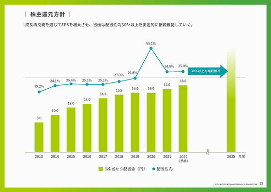 株主還元方針