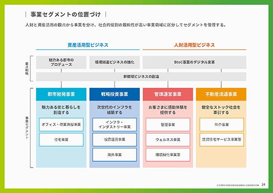 事業セグメントの位置づけ