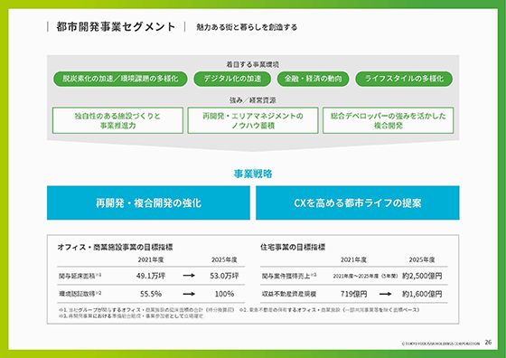 都市開発事業セグメント