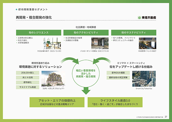 都市開発事業セグメント（１）