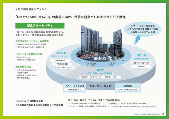 都市開発事業セグメント（２）