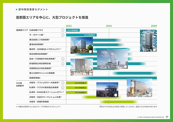 都市開発事業セグメント（４）