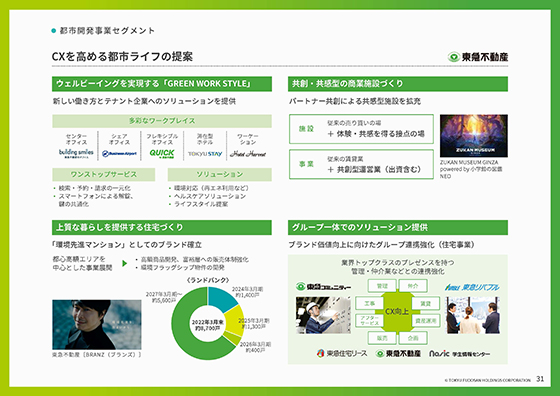 都市開発事業セグメント（４）