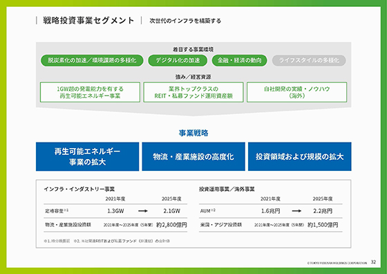 戦略投資事業セグメント