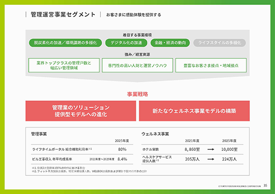 管理運営事業セグメント