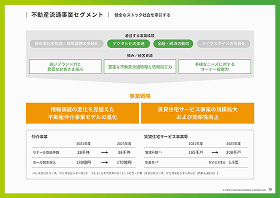 不動産流通事業セグメント