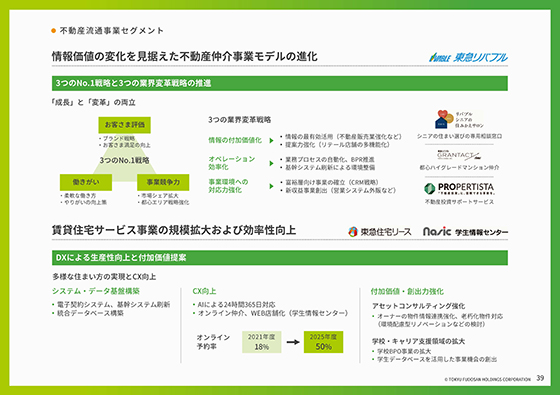 不動産流通事業セグメント（１）