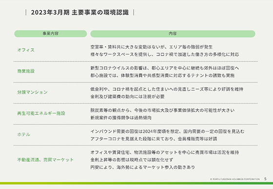 2023年3月期 主要事業の環境認識