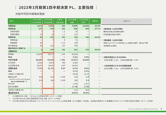 2023年3月期第1四半期決算 PL、主要指標