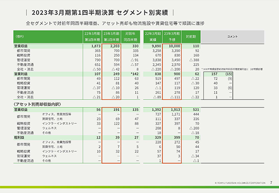 2023年3月期第1四半期決算 セグメント別実績