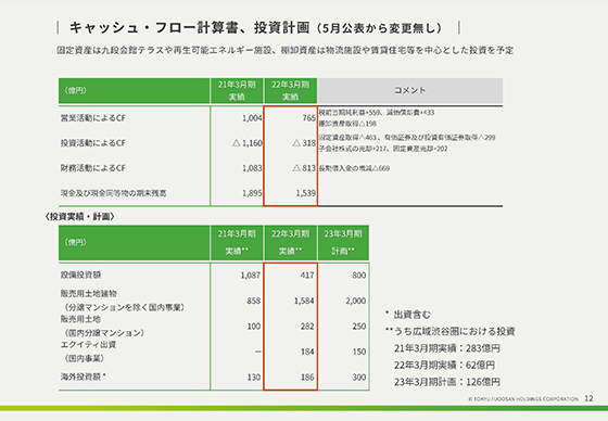 キャッシュ・フロー計算書、投資計画（5月公表から変更無し）