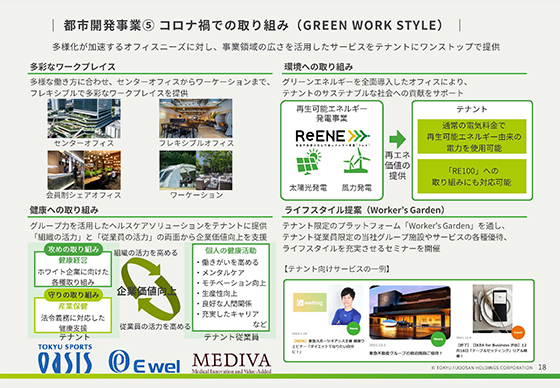 都市開発事業⑤ コロナ禍での取り組み(GREEN WORK STYLE)