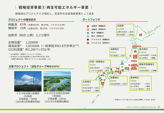 戦略投資事業② 再生可能エネルギー事業