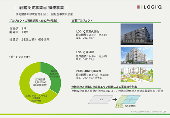 戦略投資事業⑤ 物流事業