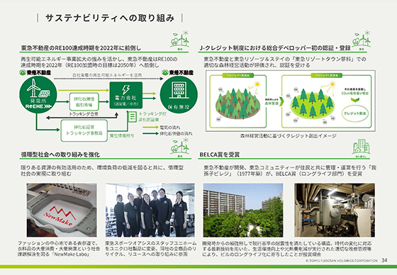 サステナビリティへの取り組み