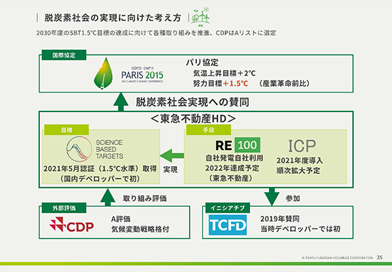 脱炭素社会の実現に向けた考え方