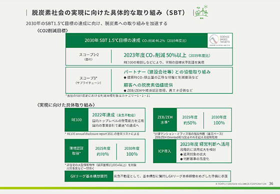 脱炭素社会の実現に向けた具体的な取り組み（SBT）