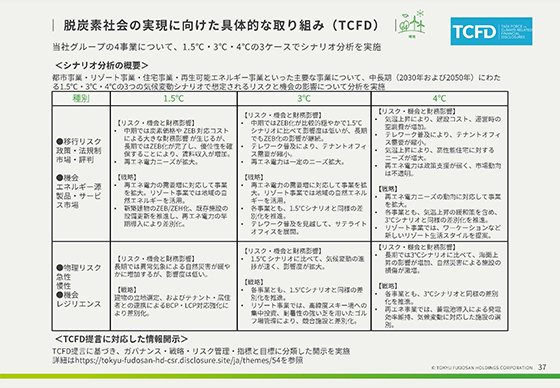 脱炭素社会の実現に向けた具体的な取り組み（TCFD）