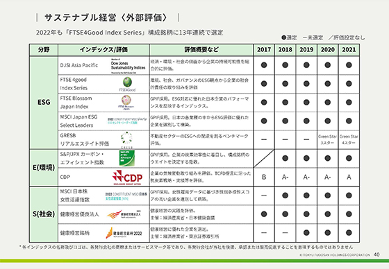 サステナブル経営〈外部評価〉 