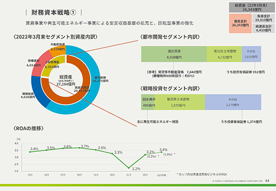 財務資本戦略①