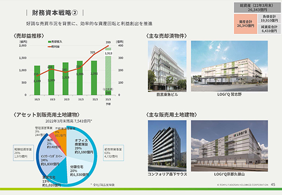 財務資本戦略②