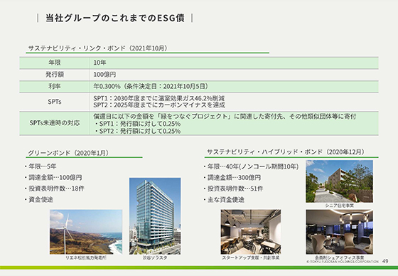 当社グループのこれまでのESG債